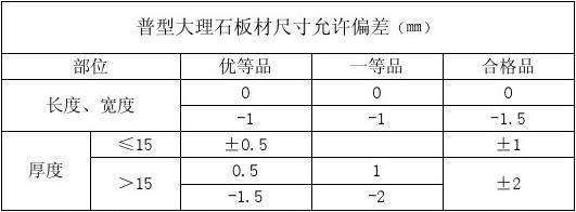 建筑裝飾材料現(xiàn)場驗收之天然石材板及其厚度允許偏差